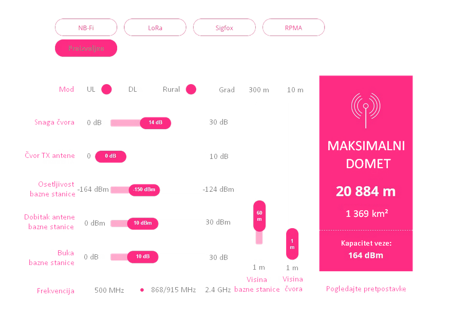 NB-Fi kalkulator dometa mreže