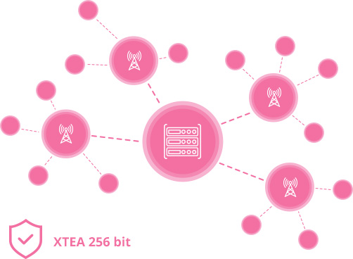 Topologija zvezde LPWAN mreže bez repetitora